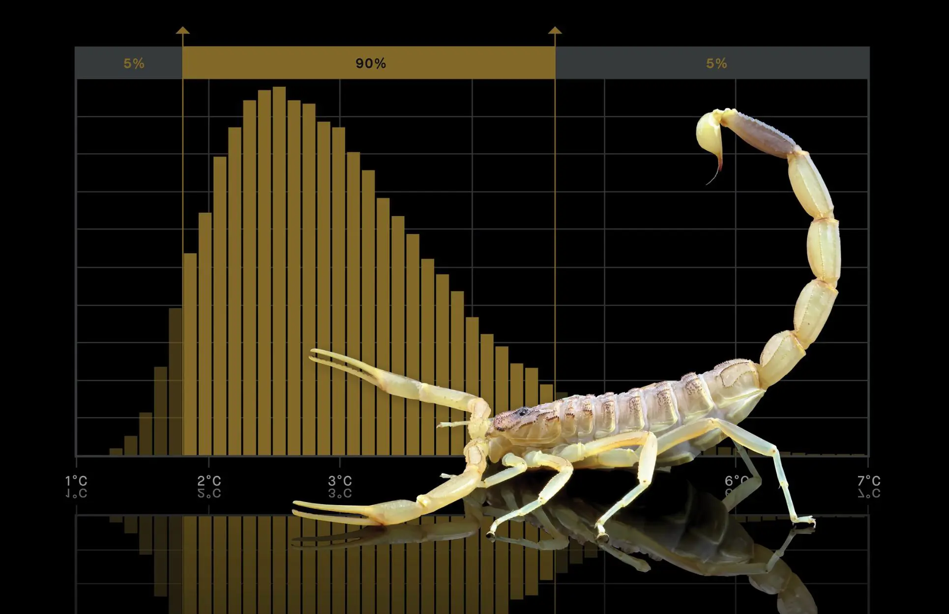 Climate Scorpion Cover 1930 X 1250
